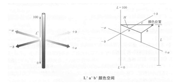 色差儀上的lab測(cè)的是什么？